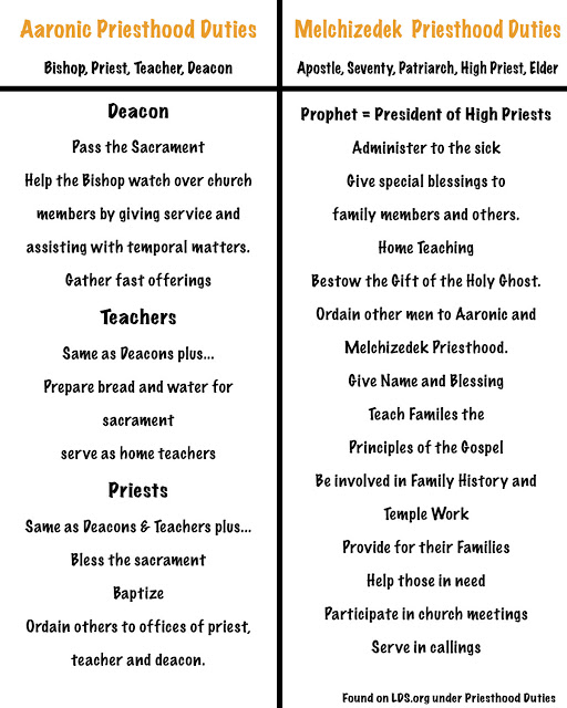 duties-of-the-priesthood-jpg-the-things-i-love-most