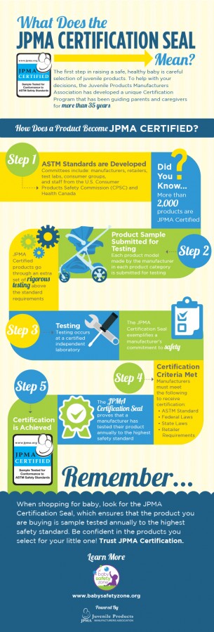 JPMA-14-Cert-Infographic