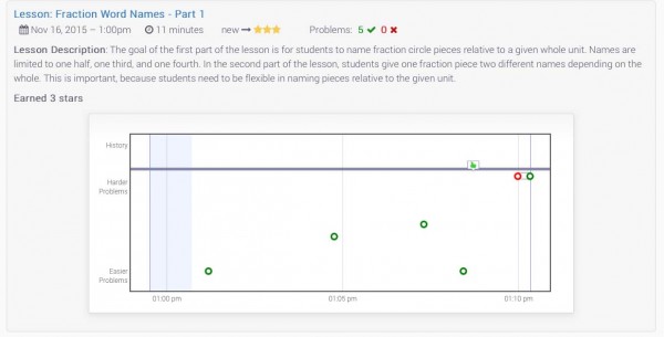 Get a Hands On Approach to Fractions & Decimals using Woot Math