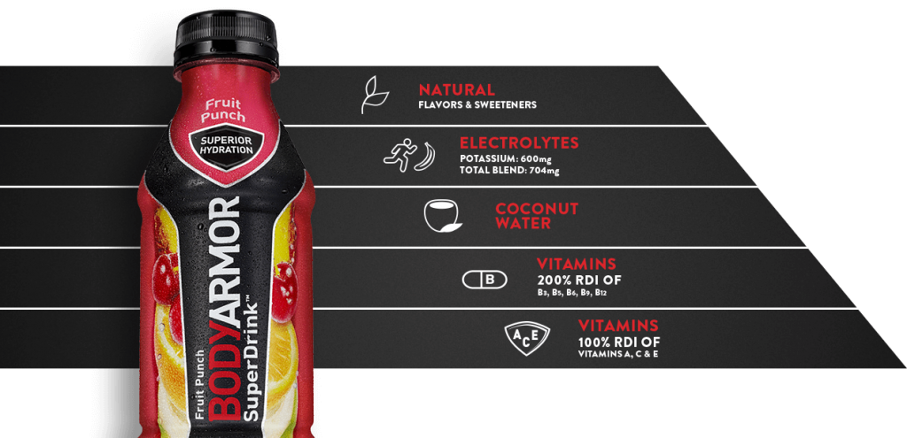 BODYARMOR - The New Sports Drink You Want in Your Pantry 