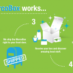 Supporting Local Businesses – MercoBox Giveaway